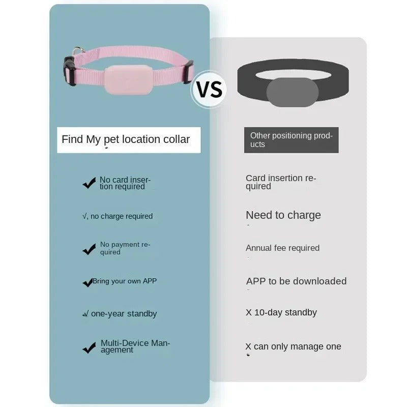 PET WATERPROOF GPS TRACKER